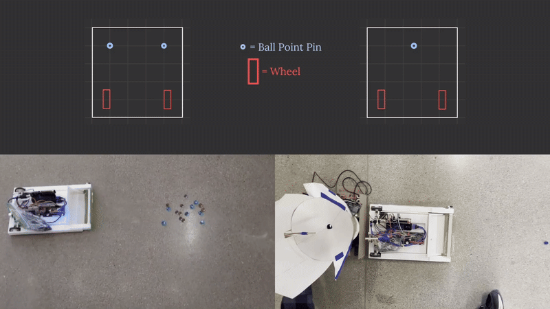 demonstration of ball point pin layouts