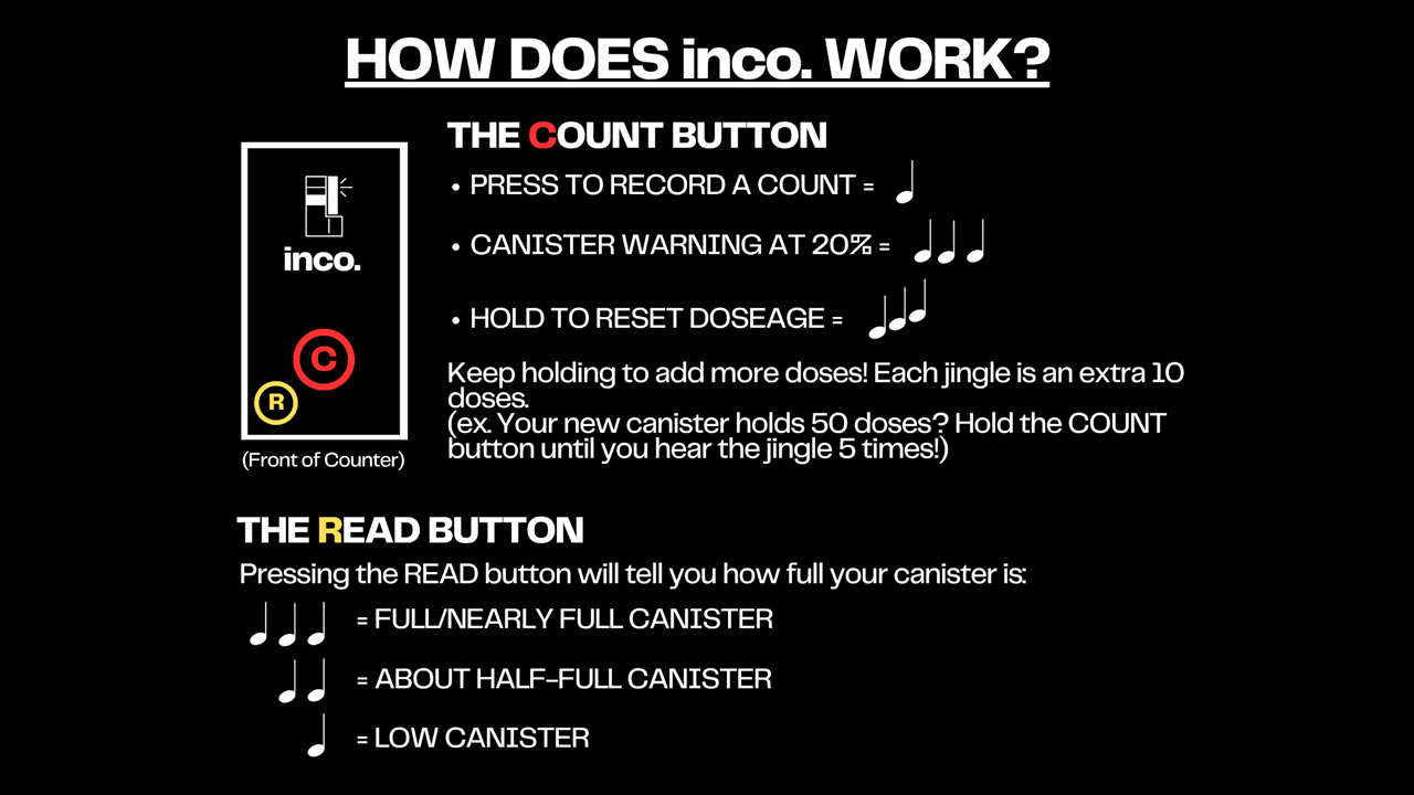 inhaler counter infographic